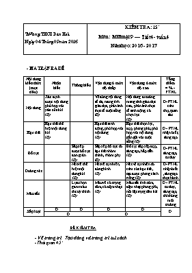 Đề kiểm tra 15p học kì I Mỹ thuật lớp 9 - Năm học 2016-2017 - Trường THCS Dân Hòa